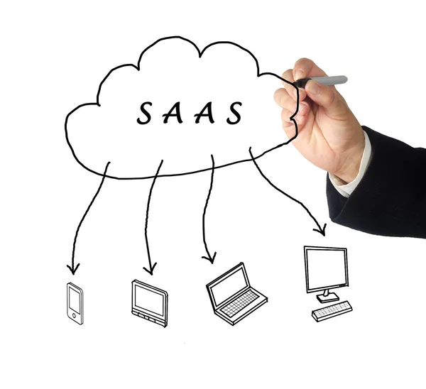 SAAS diagram — Stock Photo, Image