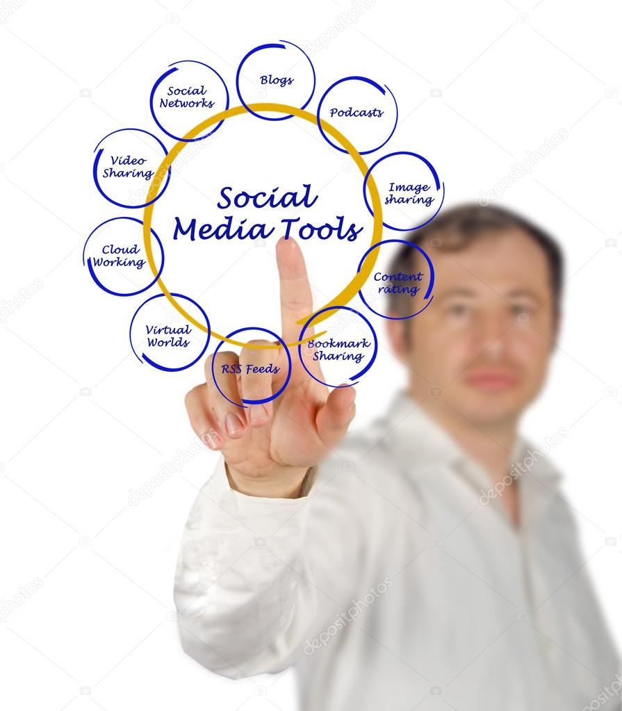 Diagram of social media tools