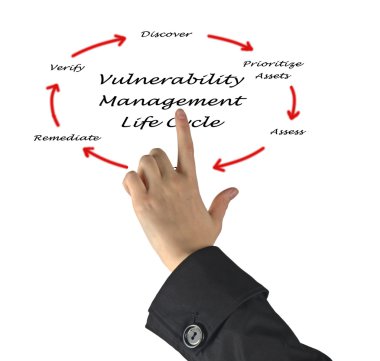 vulneravility yaşam döngüsü yönetimi