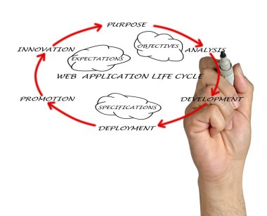 web uygulama yaşam sunumun