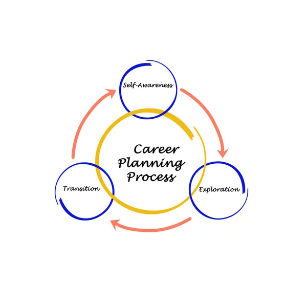 Processo de planeamento de carreira — Fotografia de Stock
