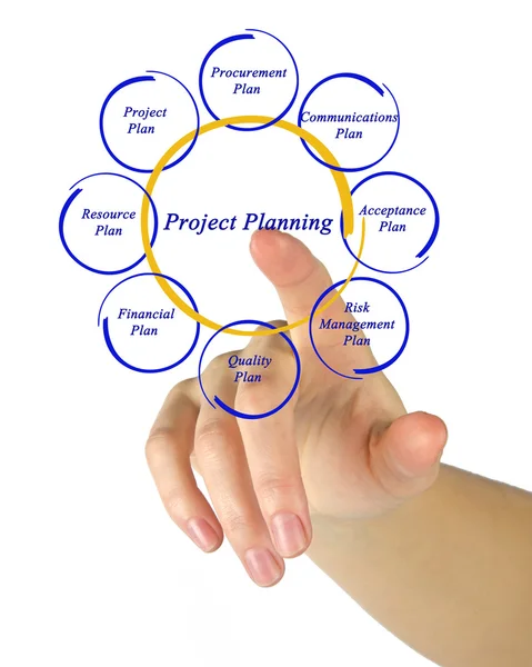 Project planning — Stock Photo, Image