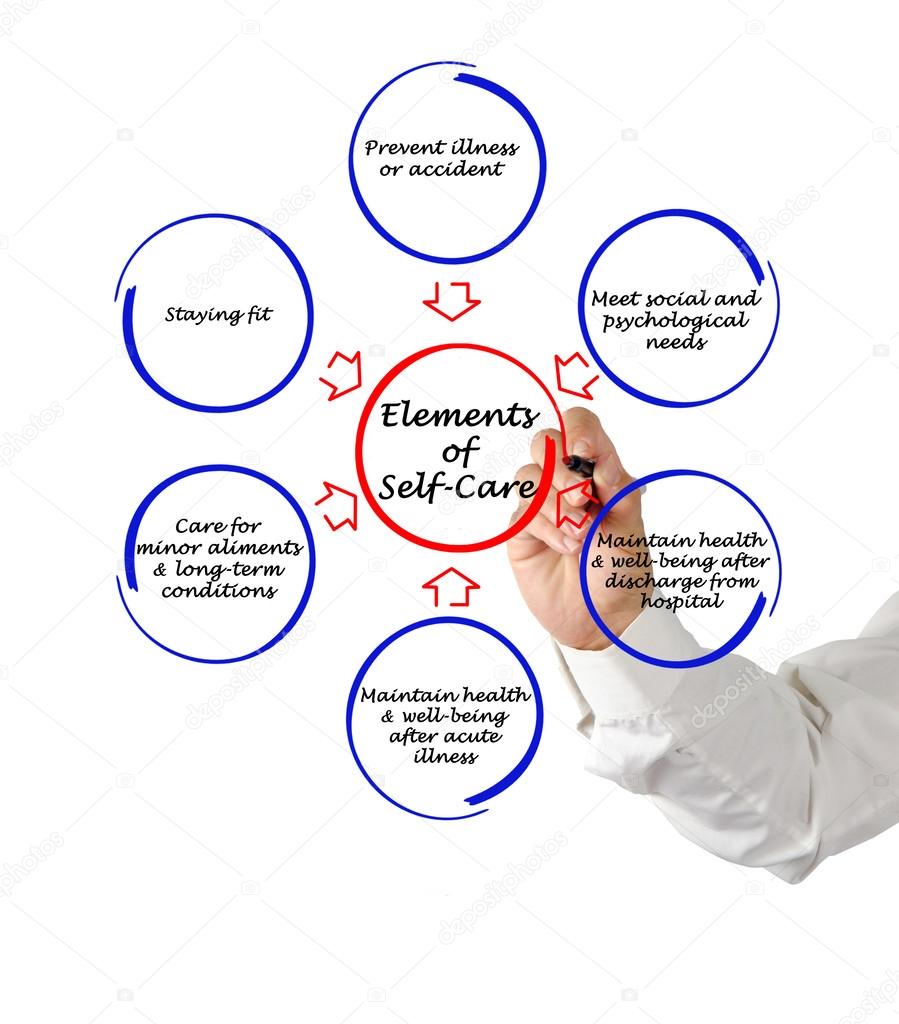 Elements of self-care