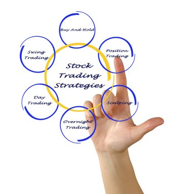 stock ticaret stratejileri