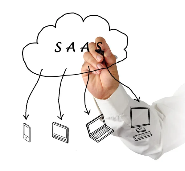 Diagrama SAAS — Fotografia de Stock