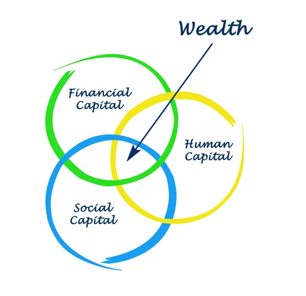 Diagrama de riqueza — Fotografia de Stock