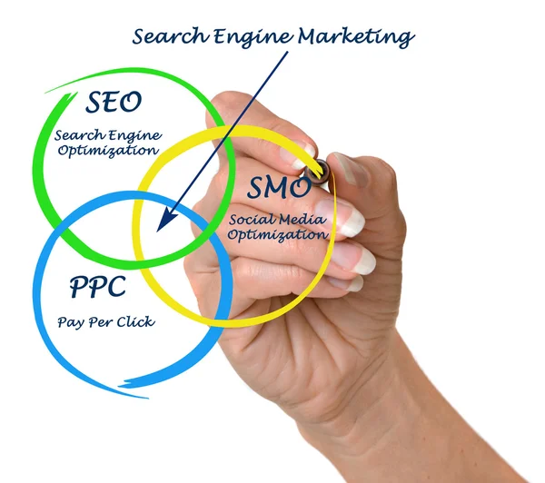 Search engine matrketing — Stock Photo, Image