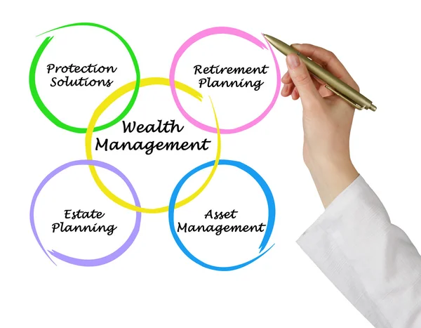 Wealth management — Stock Photo, Image