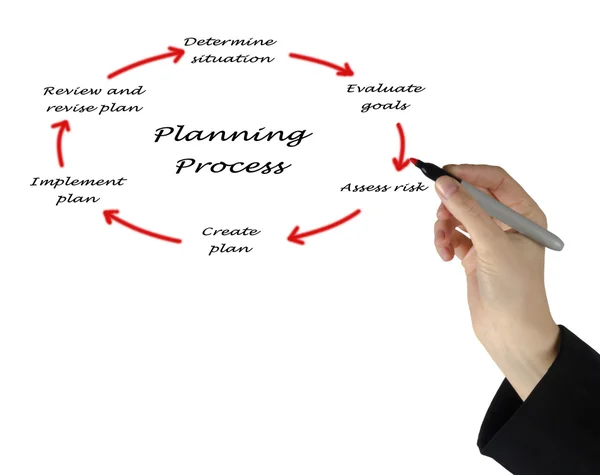 Diagrama do processo de planeamento — Fotografia de Stock