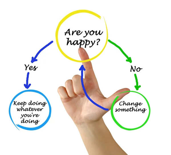 Are you happy — Stock Photo, Image