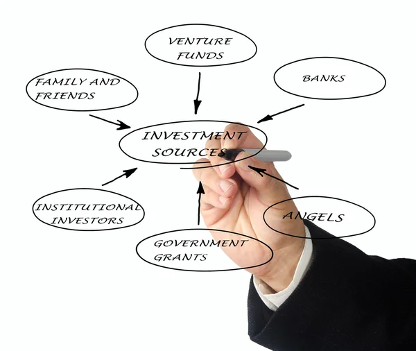 Diagram of investment sources — Stock Photo, Image