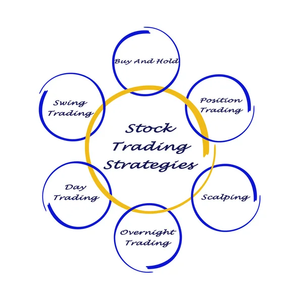 Estratégias de negociação de acções — Fotografia de Stock
