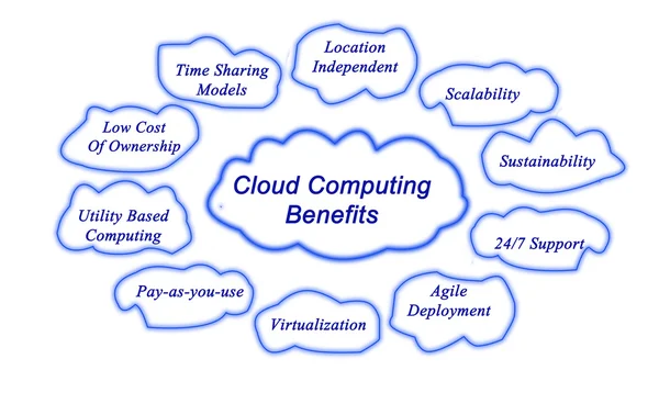 Benefícios da computação em nuvem — Fotografia de Stock