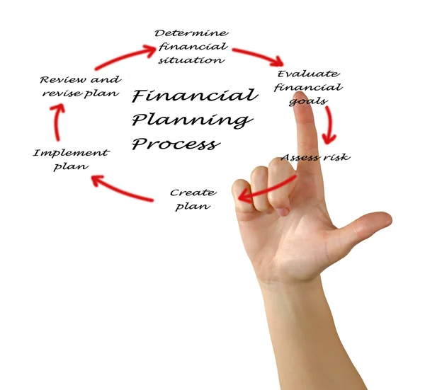 Diagram of planning process — Stock Photo, Image