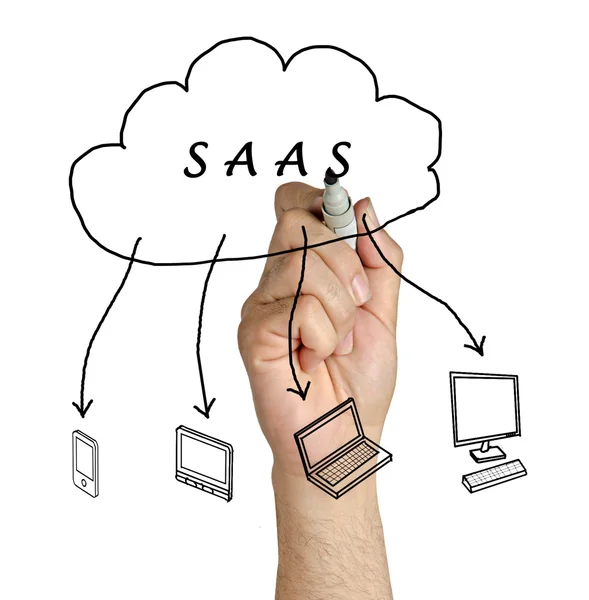 Saas のダイアグラム — ストック写真