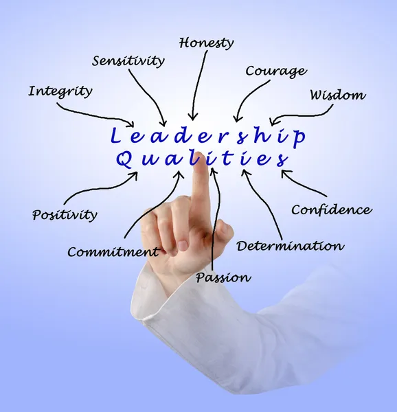 Diagram van leiderschapskwaliteiten — Stockfoto