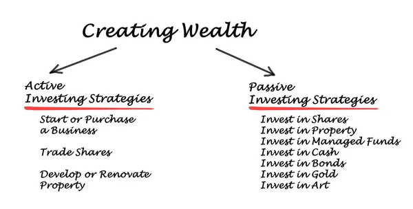 Creare ricchezza — Foto Stock