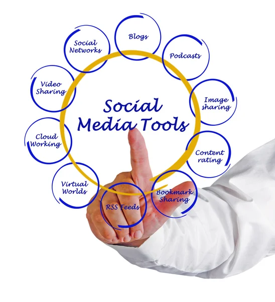 Diagram över sociala medieverktyg — Stockfoto