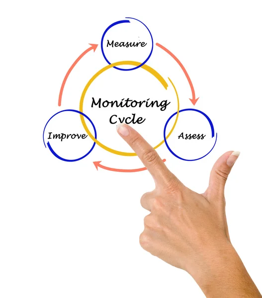Monitorování cyklu — Stock fotografie