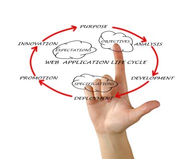 web uygulama yaşam sunumun