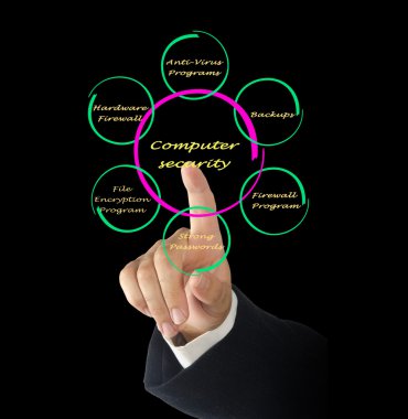 Diyagram bilgisayar güvenliği