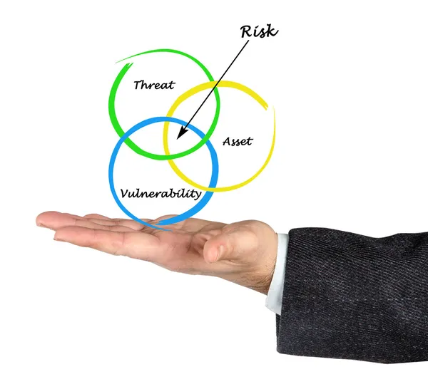 Defenition of risk — Stock Photo, Image