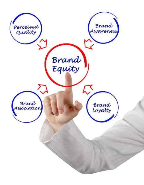 Brand value — Stock Photo, Image