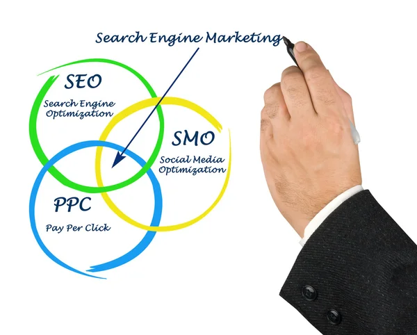 Search engine marketing