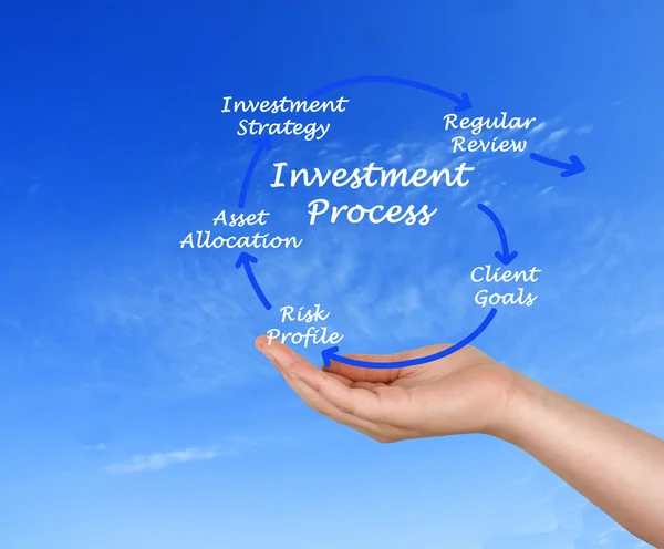 Investment process — Stock Photo, Image
