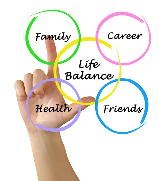 Diagram of life balance — Stock Photo, Image