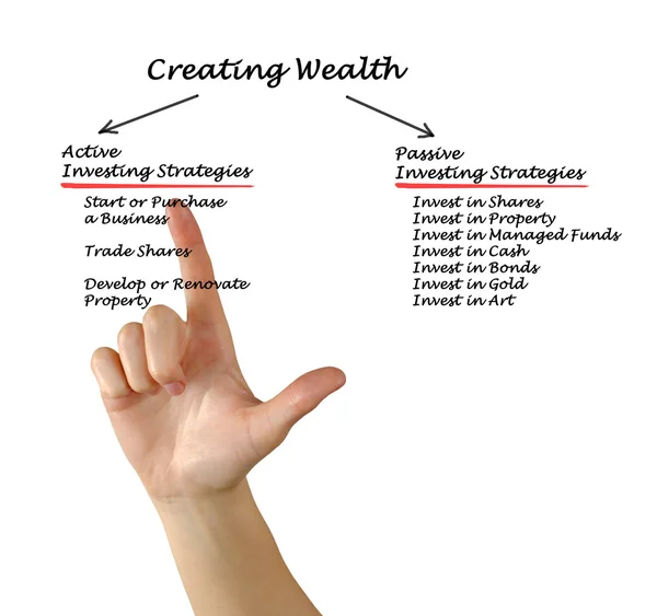 Creating Wealth — Stock Photo, Image