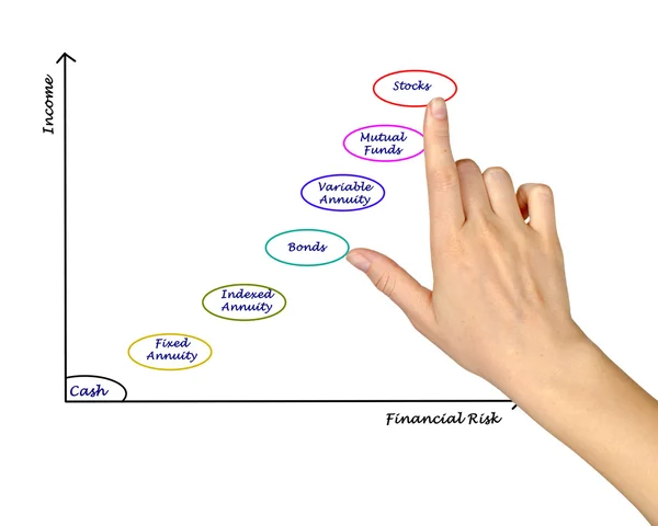 Strumenti di investimento — Foto Stock