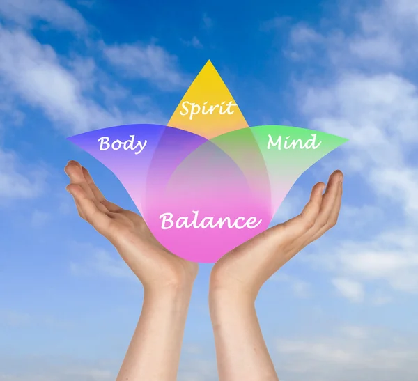 Body, spirit, mind Balance