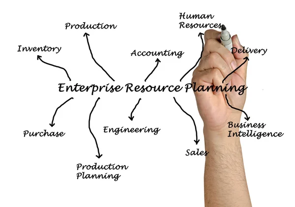 Planificación de recursos empresariales — Foto de Stock