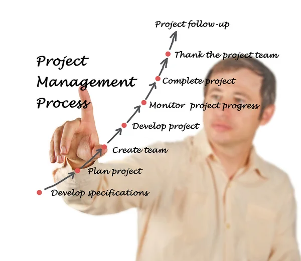 Project managementproces — Stockfoto
