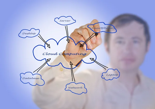 Il cloud computing — Foto Stock