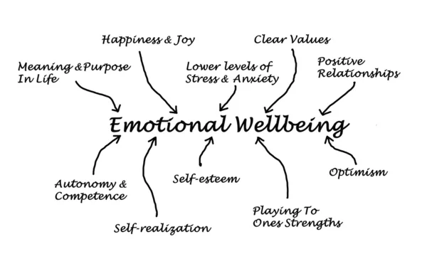 Emotional Wellbeing — Stock Photo, Image