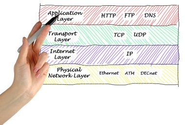 Internet iletişim kuralları