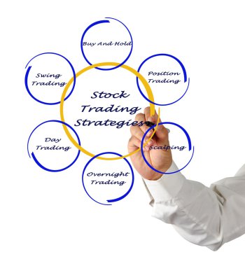 stock ticaret stratejileri