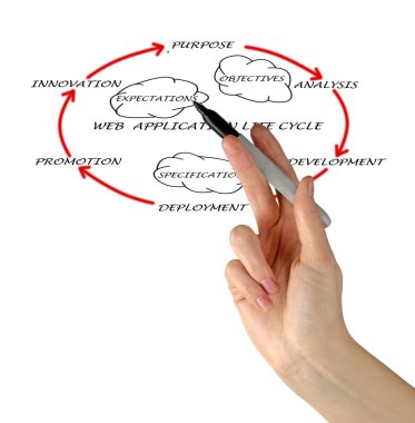 web uygulama yaşam sunumun