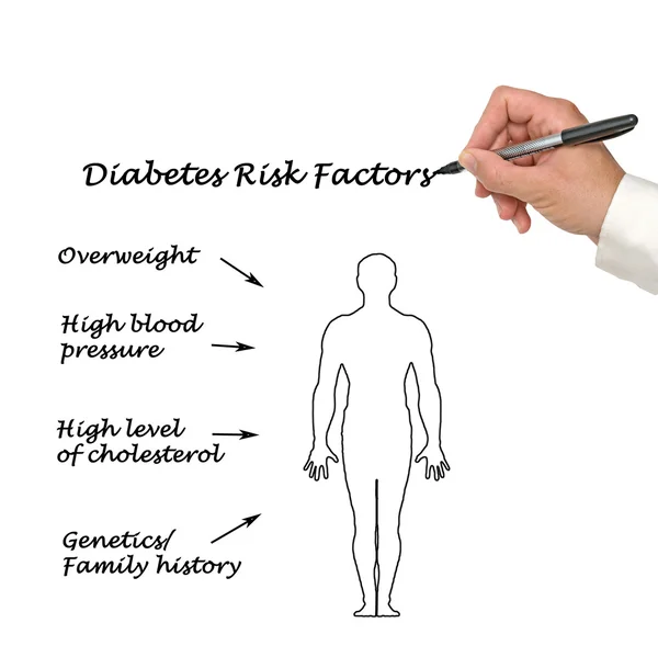 Fatores de risco para diabetes — Fotografia de Stock