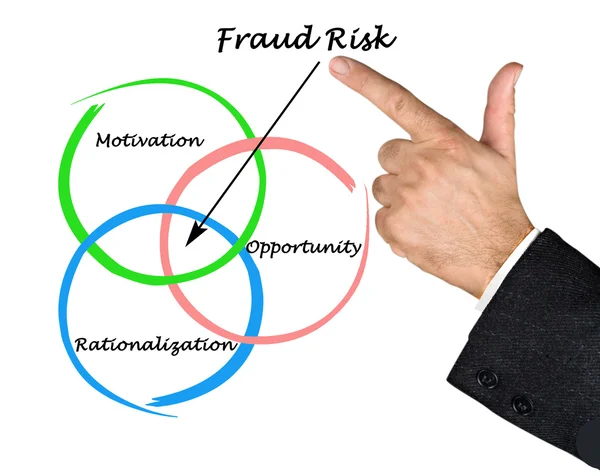 Fraud Risk — Stock Photo, Image