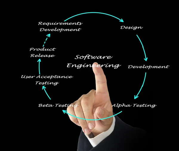 Software Engineering Lifecycle — Stockfoto