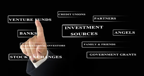 Investment sources — Stock Photo, Image