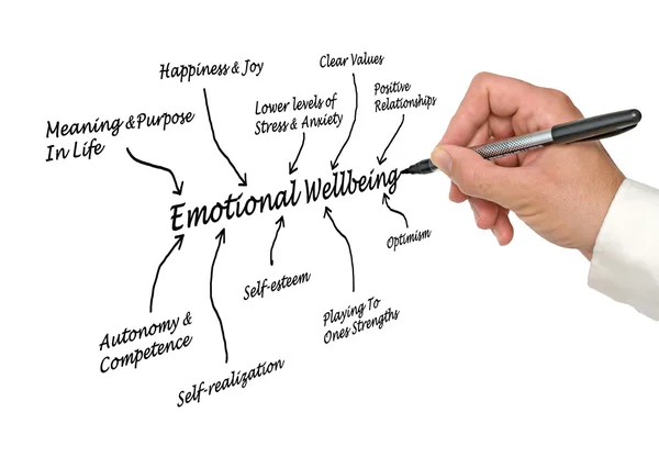 Emotional Wellbeing — Stock Photo, Image