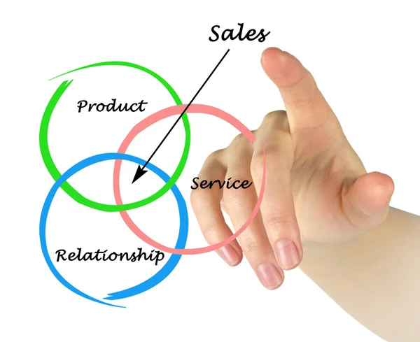 Diagrama de ventas —  Fotos de Stock