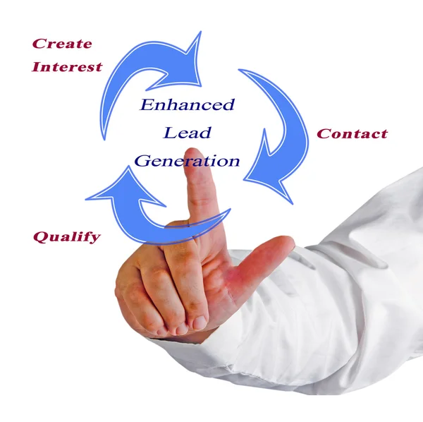 Enhanced Lead generation — Stock Photo, Image