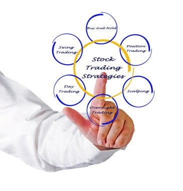 stock ticaret stratejileri