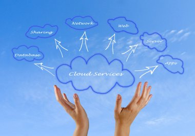 Bulut Servisleri