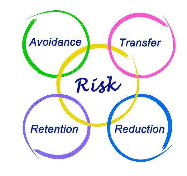 Diagrama de risco — Fotografia de Stock